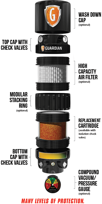 Guardian Modular Add-Ons