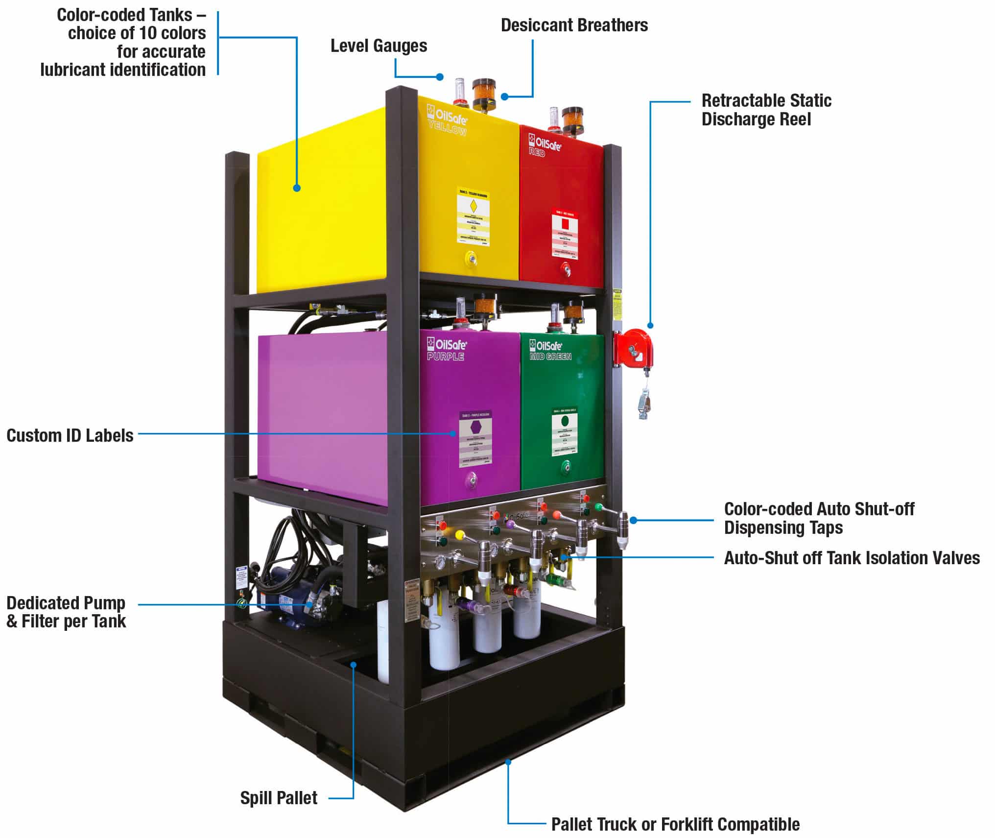 Advanced Bulk System Diagram - OilSafe Lubrication Management