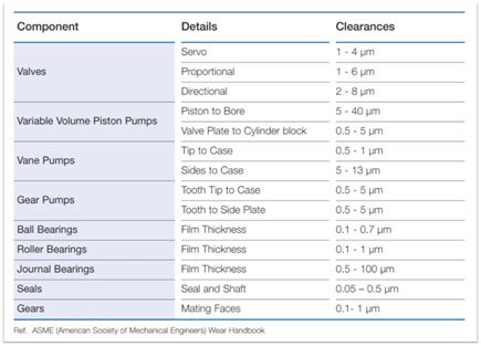 Blog Lubricant Contamination - OilSafe Lubrication Management