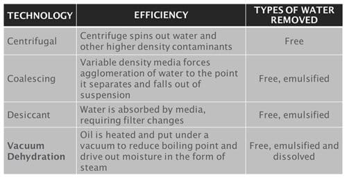 Blog Lubricant Contamination - OilSafe Lubrication Management