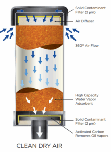 Download - OilSafe Lubrication Management
