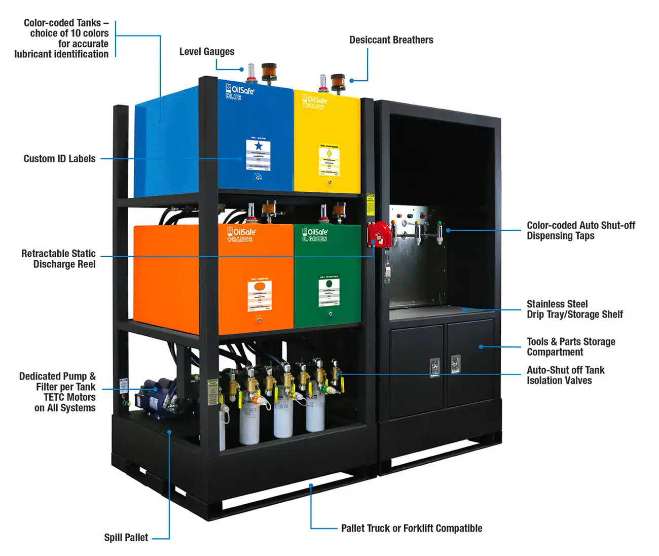 Lubrication Work Center Diagram - OilSafe Lubrication Management