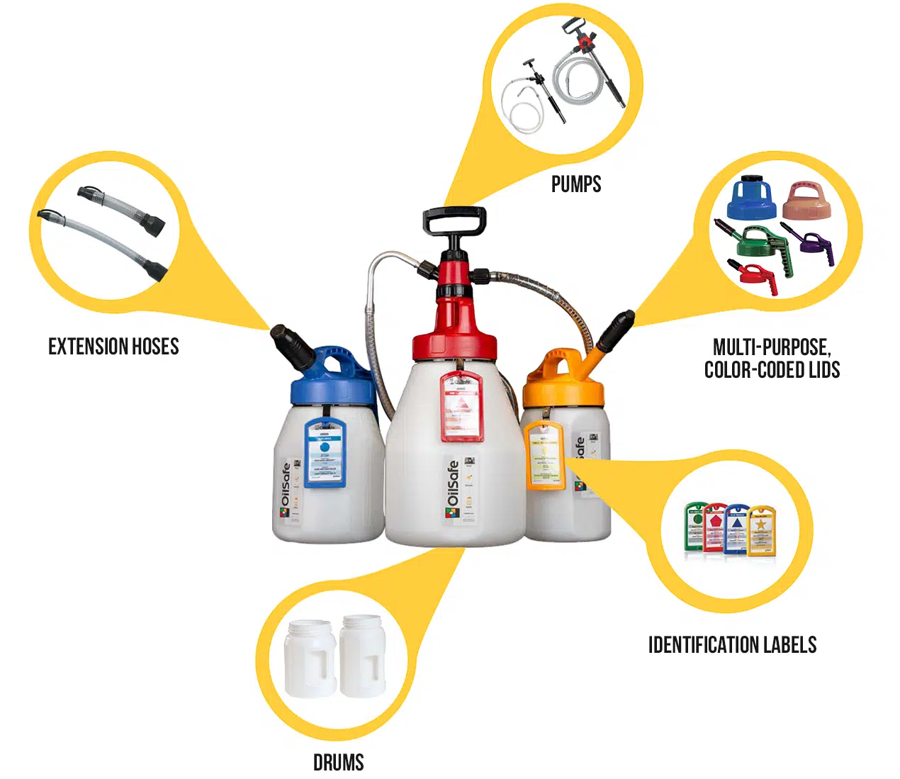 OilSafe Transfer Containers