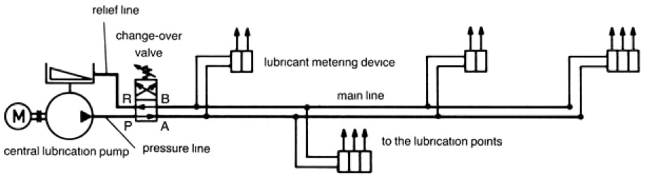 Parallel System - OilSafe Lubrication Management