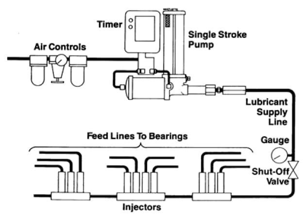 Progressive System - OilSafe Lubrication Management